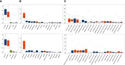 The gut microbiota modulates responses to anti–PD-1 and chemotherapy combination therapy and related adverse events in patients with advanced solid tumors